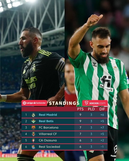 ترتيب الدوري الإسباني بعد رباعية برشلونة