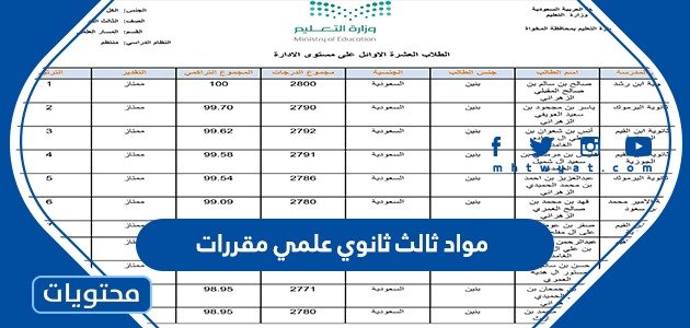 قائمة مواد ثالث ثانوي علمي مقررات 1444 – صحيفة الصوت