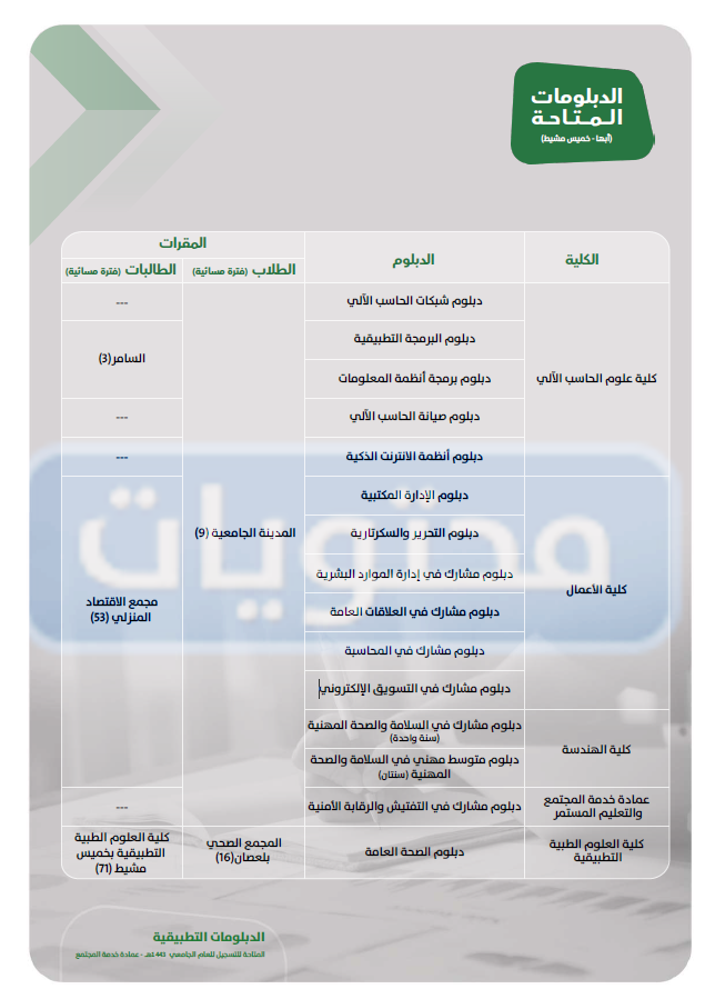 دبلومات جامعة الملك خالد 1444 – صحيفة الصوت